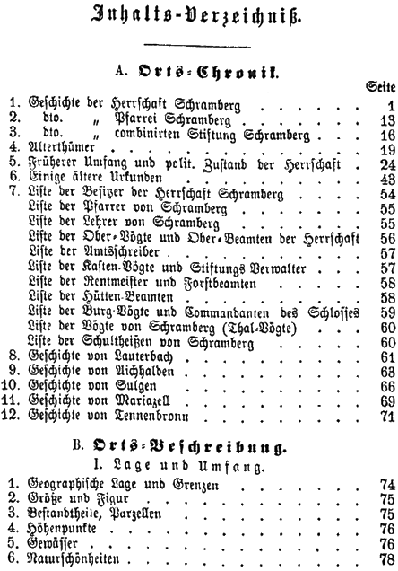 Inhaltsverzeichnis der Schramberger Ortsbeschreibung von German Waller (Teil 1)